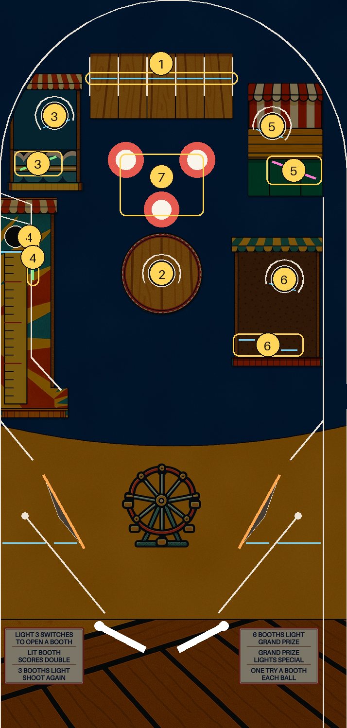 Carnival's playfield with its shots numbered